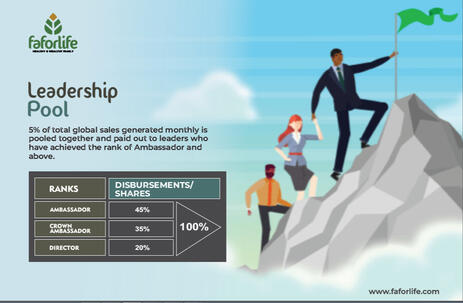 LEADERSHIP POOL